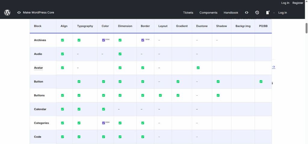 Roster of design tools per graph